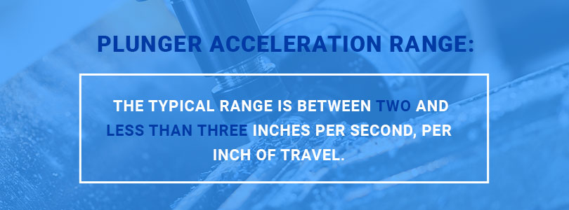 05-plunger-acceleration