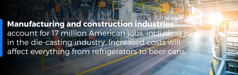 Manufacturing and construction industires account for 17 million American jobs