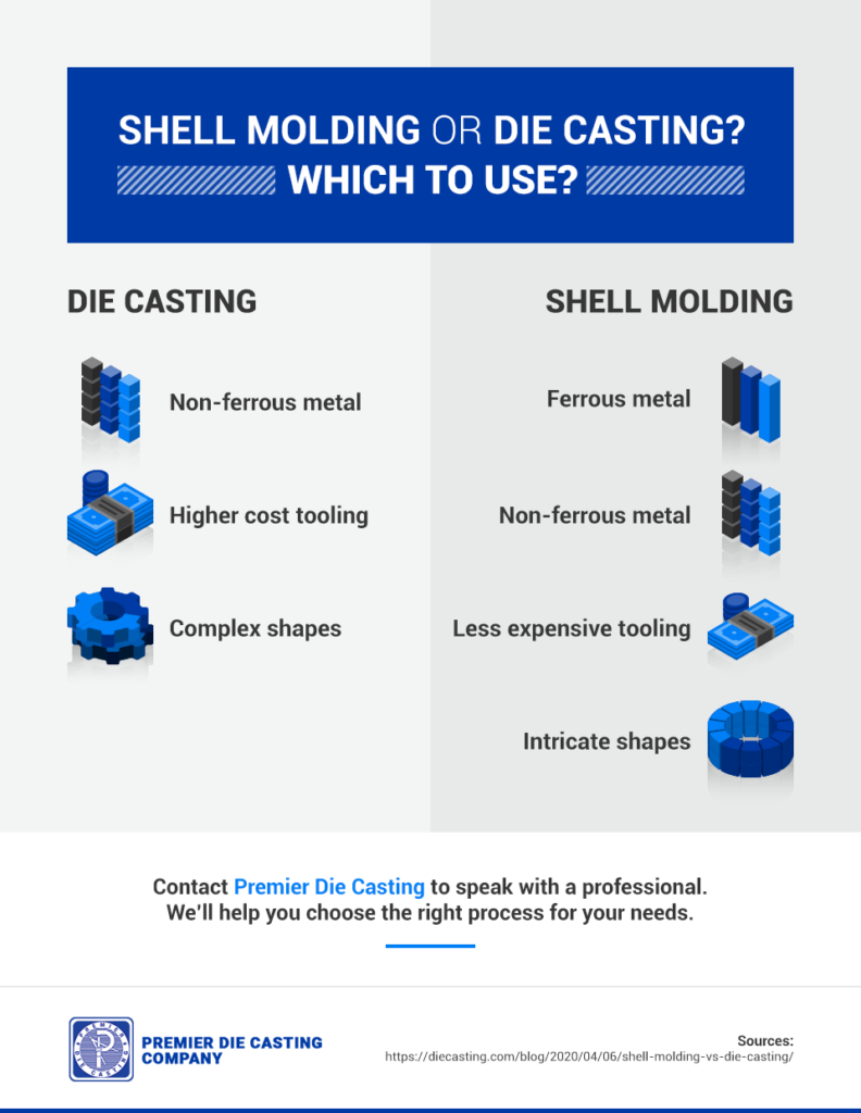 The advantages of die casting and shell molding. 